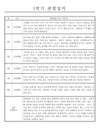 만2세 1년 관찰일지 및 1,2학기 발달평가 - 놀이와일상 관찰일지 (34Page)-7