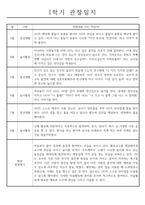 만2세 1년 관찰일지 및 1,2학기 발달평가 - 놀이와일상 관찰일지 (34Page)-8