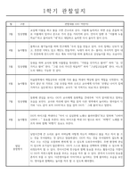만2세 1년 관찰일지 및 1,2학기 발달평가 - 놀이와일상 관찰일지 (34Page)-13