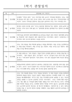 만2세 1년 관찰일지 및 1,2학기 발달평가 - 놀이와일상 관찰일지 (34Page)-15