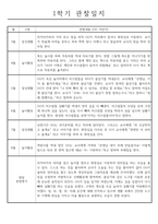 만2세 1년 관찰일지 및 1,2학기 발달평가 - 놀이와일상 관찰일지 (34Page)-16
