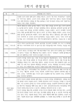 만2세 1년 관찰일지 및 1,2학기 발달평가 - 놀이와일상 관찰일지 (34Page)-19