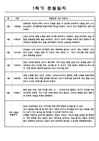 만2세 영유아관찰일지 1년치 (평가제/아주 자세합니다)-6