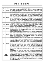 만2세 영유아관찰일지 1년치 (평가제/아주 자세합니다)-12