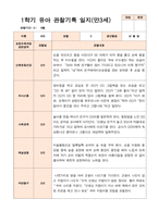 만3세  1학기 17명의  관찰일지-2