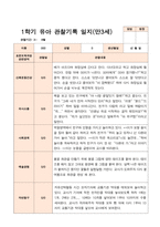 만3세  1학기 17명의  관찰일지-10