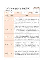 만3세  1학기 17명의  관찰일지-11
