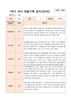 만3세  1학기 17명의  관찰일지-12