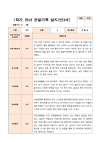 만3세  1학기 17명의  관찰일지-14
