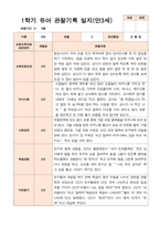 만3세  1학기 17명의  관찰일지-17