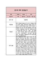 만3세 유아 1년 발달평가 10Page 분량 (평가제)-2