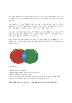 샴푸결과보고서-3