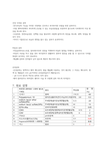 샴푸결과보고서-6