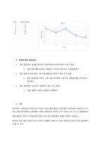 힘의평형_결과레포트_(2023)건국대_A+-8
