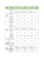 자유낙하_결과레포트_(2023)건국대_A+-15