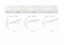 관성모멘트_결과레포트_(2023)건국대_A+-3