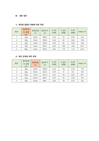 구심력측정_결과레포트_(2023)건국대_A+-2