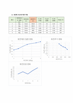 구심력측정_결과레포트_(2023)건국대_A+-3