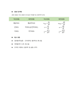 구심력측정_결과레포트_(2023)건국대_A+-5