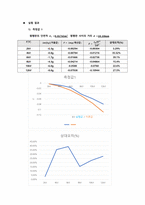 쿨룽의법칙_결과레포트_(2023)건국대_A+-4
