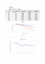 쿨룽의법칙_결과레포트_(2023)건국대_A+-5