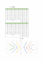 등전위_결과레포트_(2023)건국대_A+-6