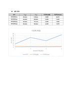 기전력측정_결과레포트_(2023)건국대_A+-5