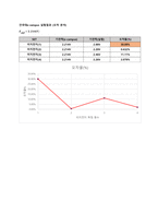기전력측정_결과레포트_(2023)건국대_A+-6
