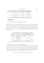 청소년기 여가활동이 자아정체성에 미치는 영향-7