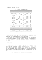 청소년기 여가활동이 자아정체성에 미치는 영향-10