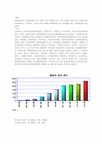 [인터넷마케팅]다음(Daum) 사례연구.-3