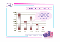 [광고분석]여성생리대 `템포`에 관한 분석 및 광고시안-12