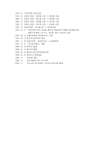 [경영](주)진로 경영사례분석보고서-4