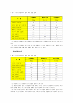 [사회복지조직분석론] 일반기업조직과 사회복지조직의 의사결정에 관한 비교연구-20