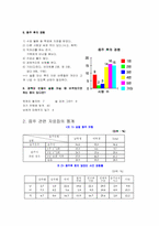 [대학음주문화] 대학가 음주문화 개선을 위한 제안서-7