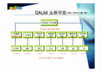 [경영전략]다음(Daum) 경영분석.-6