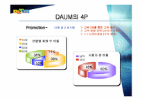 [경영전략]다음(Daum) 경영분석.-10