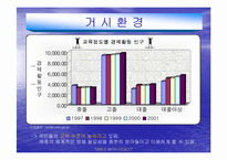 [경영전략]해충박멸서비스 `세스코`의 마케팅전략분석 및 대안-4