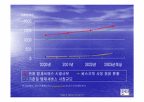 [경영전략]해충박멸서비스 `세스코`의 마케팅전략분석 및 대안-14