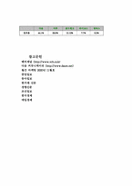 [온라인마케팅]인터넷 마케팅-다음(Daum)사이트 분석-11