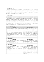 [독서교육]`비판적 읽기`를 위한 독서 지도 프로그램 모색- 동화를 활용하여-13