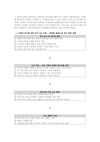 [독서교육]`비판적 읽기`를 위한 독서 지도 프로그램 모색- 동화를 활용하여-18