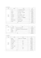[결혼문제]행복한 결혼이란 무엇인가에 관한 조사-4