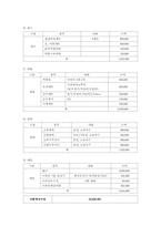 [결혼문제]행복한 결혼이란 무엇인가에 관한 조사-5