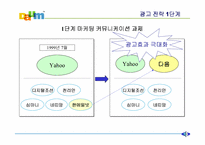 [마케팅전략]다음 커뮤니케이션(eBusiness) - 광고 전략-3
