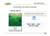 [마케팅전략]다음 커뮤니케이션(eBusiness) - 광고 전략-4