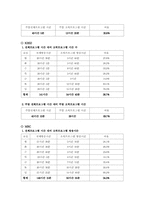 [대중문화]대중 매체의 이해 -(공영)방송의 오락프로그램 편성-12