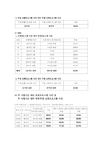 [대중문화]대중 매체의 이해 -(공영)방송의 오락프로그램 편성-13