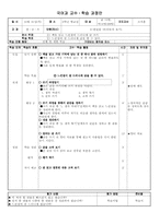 [읽기교수학습이론]초등학생이 읽고, 느끼고, 글쓰기로 이어질 수 있는 독서지도모형-4