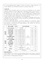 [러시아정치론]러시아 정치적 민주화의 장애 요인- 선거사례-4